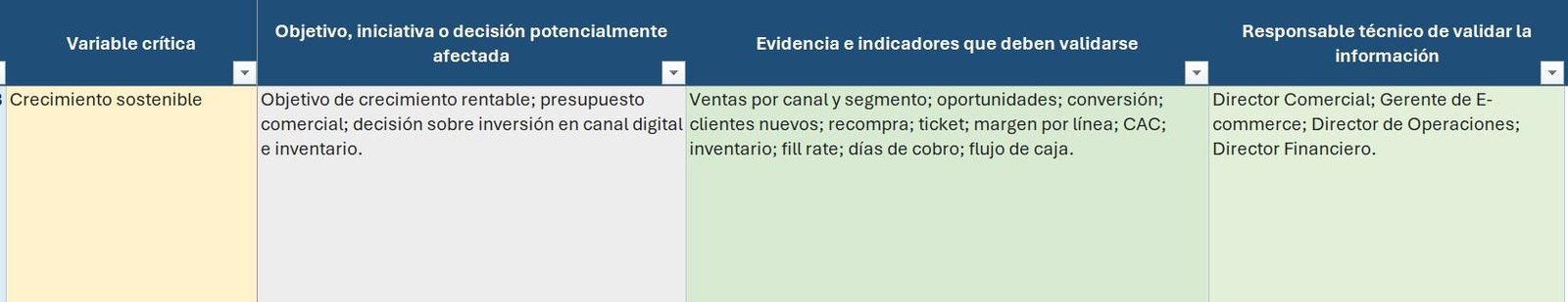 Una fila de la Matriz VEFS: variable crítica, objetivo afectado, qué hay que comprobar y quién responde